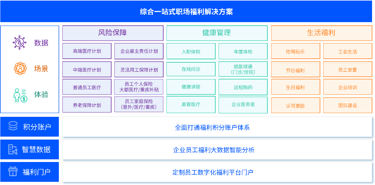 日历
描述已自动生成