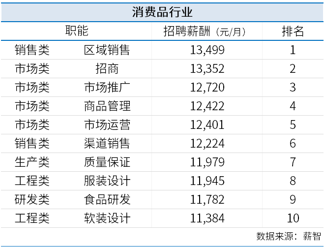 表格
描述已自动生成