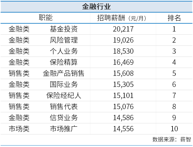 表格
描述已自动生成